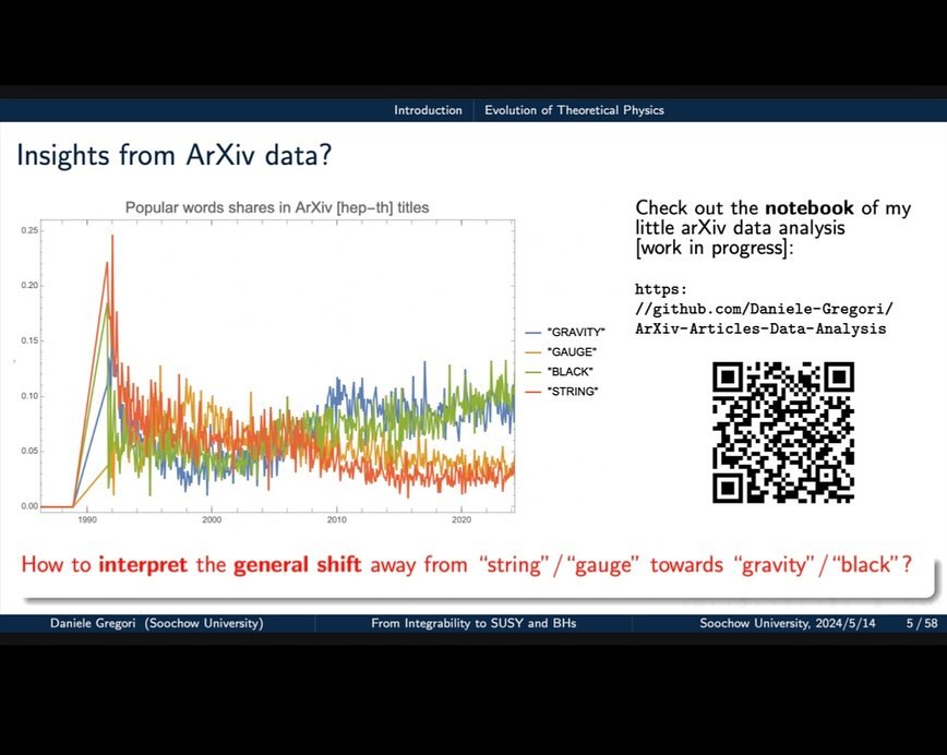 Slide showing arXiv