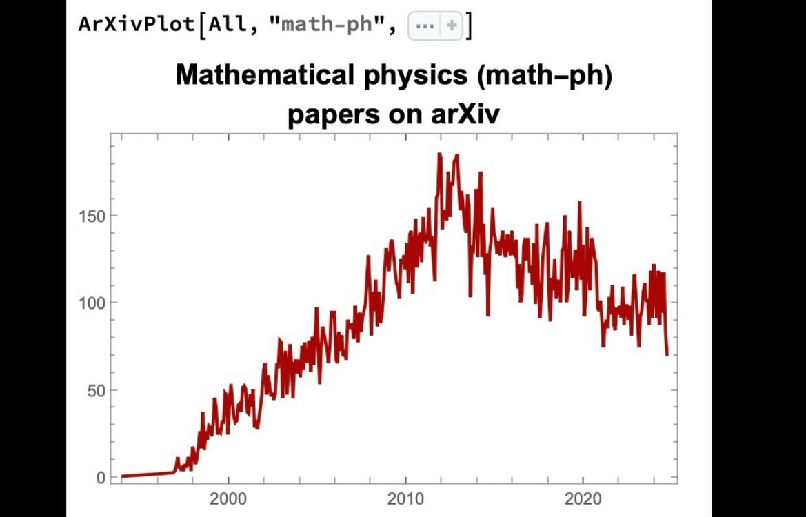 Mathematical physics