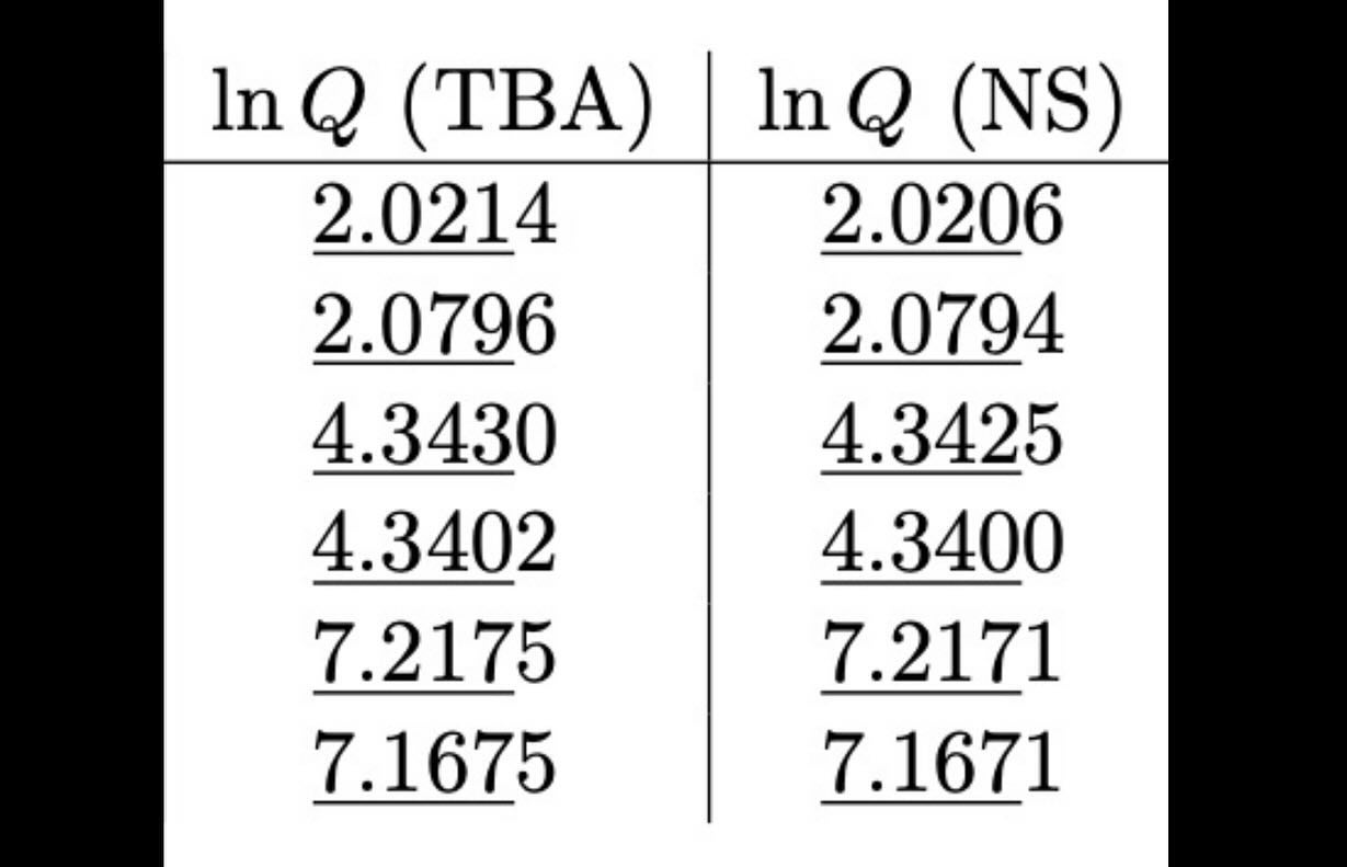 Numerical check